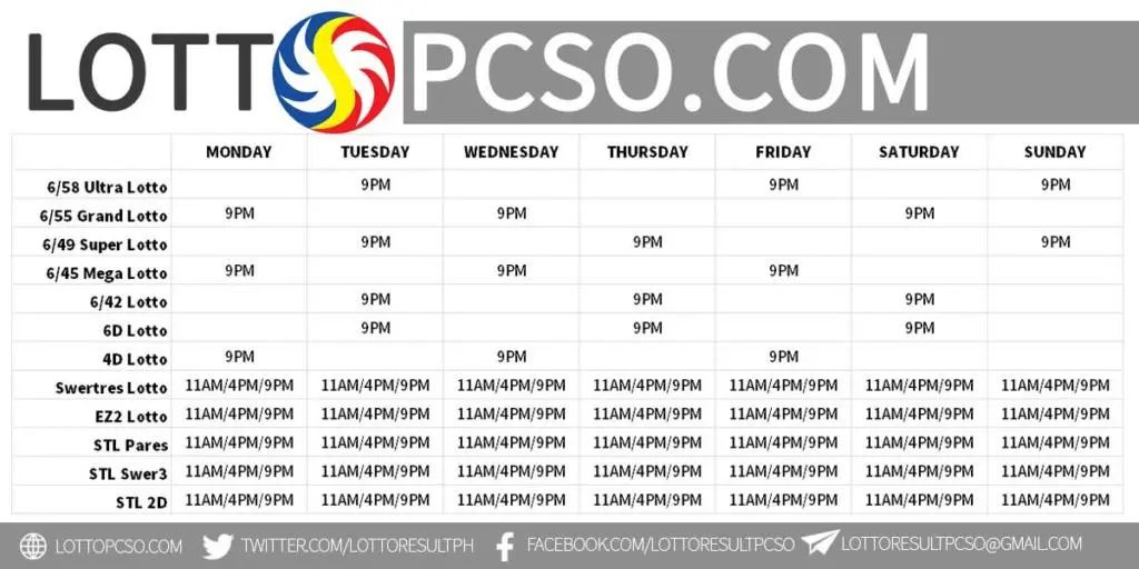 PCSO Schedule